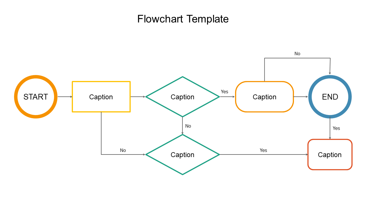 Editable Google Slides Flowchart Template Presentation
